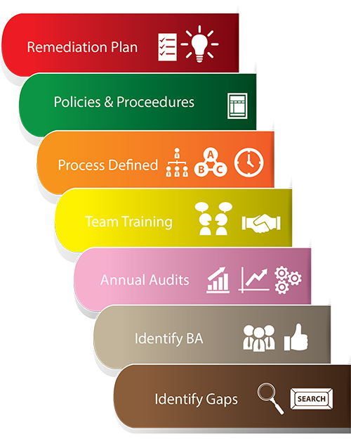 IT Compliance Salt Lake City, UT | qnectU